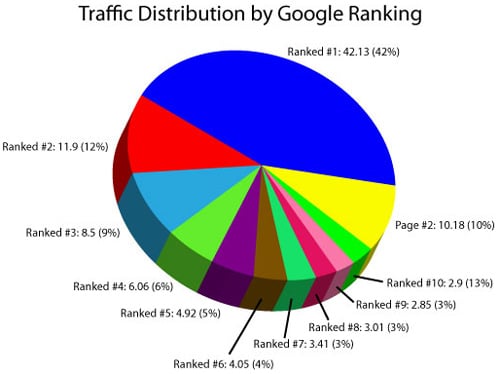 Metropolitan local SEO solutions Los Angeles CA